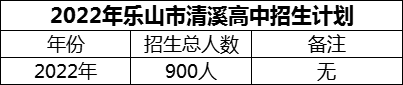 2024年樂(lè)山市清溪高中招生計(jì)劃是多少？