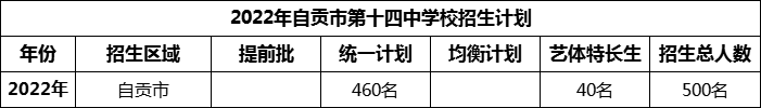 2024年自貢市第十四中學(xué)校招生計(jì)劃是多少？