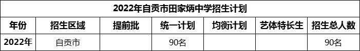 2024年自貢市田家炳中學(xué)招生計劃是多少？