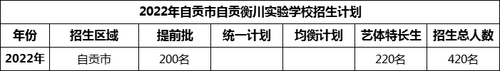 2024年自貢市自貢衡川實驗學(xué)校招生計劃是多少？