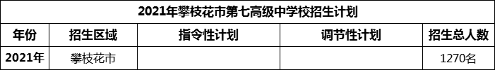 2024年攀枝花市第七高級(jí)中學(xué)校招生計(jì)劃是多少？