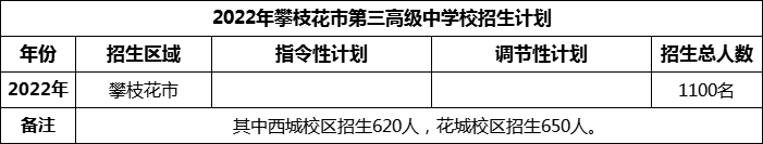 2024年攀枝花市第三高級中學(xué)校招生計劃是多少？