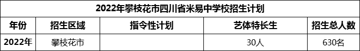 2024年攀枝花市四川省米易中學校招生計劃是多少？