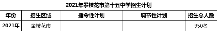 2024年攀枝花市第十五中學(xué)招生計(jì)劃是多少？