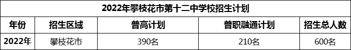 2024年攀枝花市第十二中學(xué)校招生計(jì)劃是多少？