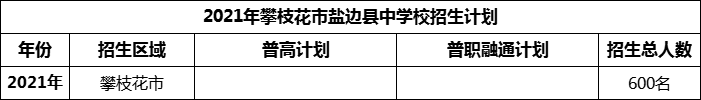 2024年攀枝花市鹽邊縣中學(xué)校招生計(jì)劃是多少？