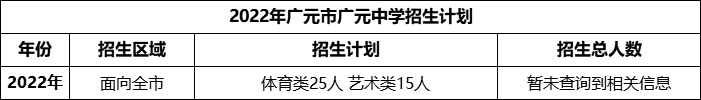 2024年廣元市廣元中學(xué)招生計劃是多少？