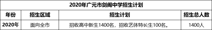 2024年廣元市劍閣中學(xué)招生計(jì)劃是多少？