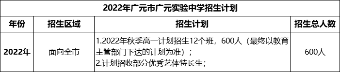 2024年廣元市廣元實驗中學(xué)招生計劃是多少？