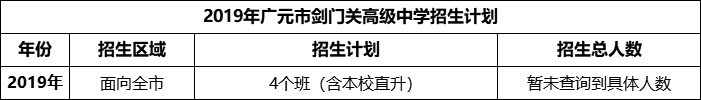 2024年廣元市劍門(mén)關(guān)高級(jí)中學(xué)招生計(jì)劃是多少？