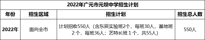 2024年廣元市元壩中學(xué)招生計劃是多少？