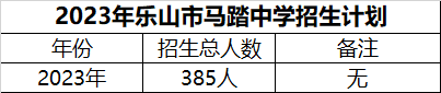 2024年樂山市馬踏中學(xué)招生計(jì)劃是多少？