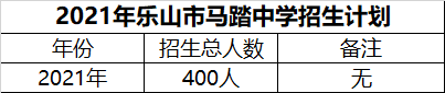 2024年樂山市馬踏中學(xué)招生計(jì)劃是多少？