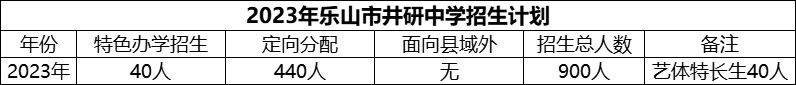 2024年樂山市井研中學(xué)招生計劃是多少？