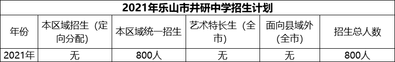 2024年樂山市井研中學(xué)招生計劃是多少？