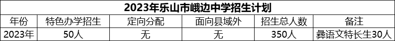 2024年樂山市峨邊中學(xué)招生計(jì)劃是多少？