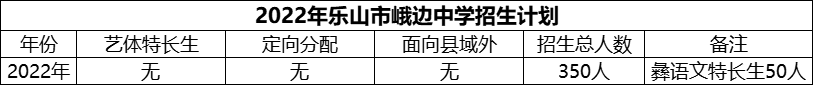 2024年樂山市峨邊中學(xué)招生計(jì)劃是多少？