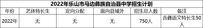 2024年樂山市馬邊彝族自治縣中學招生計劃是多少？