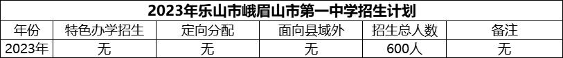 2024年樂山市峨眉山市第一中學招生計劃是多少？