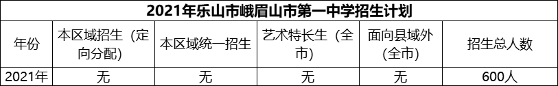 2024年樂山市峨眉山市第一中學招生計劃是多少？