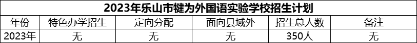 2024年樂山市犍為外國語實驗學(xué)校招生計劃是多少？