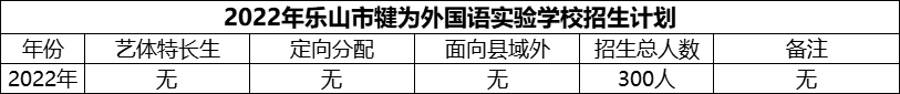 2024年樂山市犍為外國語實驗學(xué)校招生計劃是多少？