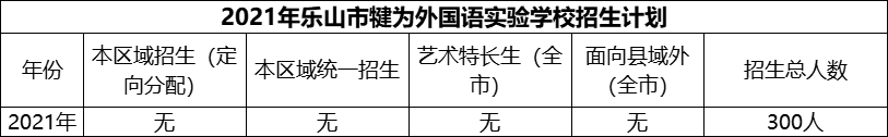 2024年樂山市犍為外國語實驗學(xué)校招生計劃是多少？