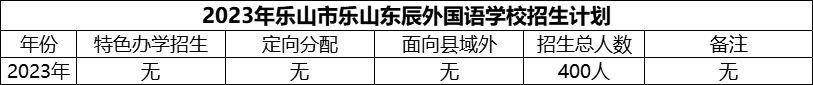 2024年樂山市樂山東辰外國語學(xué)校招生計(jì)劃是多少？