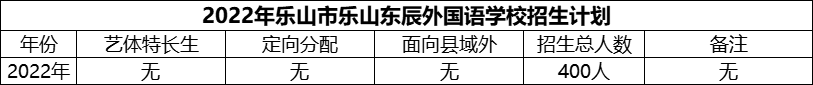 2024年樂山市樂山東辰外國語學(xué)校招生計(jì)劃是多少？