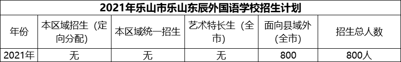 2024年樂山市樂山東辰外國語學(xué)校招生計(jì)劃是多少？