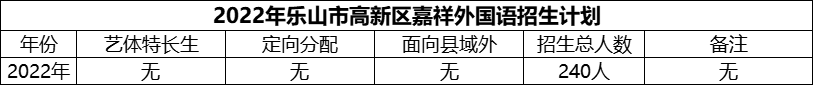 2024年樂山市高新區(qū)嘉祥外國語招生計(jì)劃是多少？