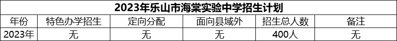 2024年樂山市海棠實驗中學(xué)招生計劃是多少？