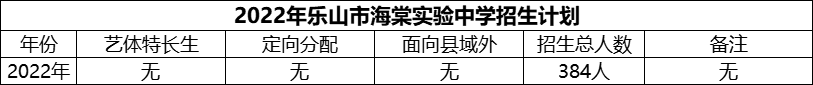 2024年樂山市海棠實驗中學(xué)招生計劃是多少？