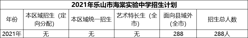 2024年樂山市海棠實驗中學(xué)招生計劃是多少？