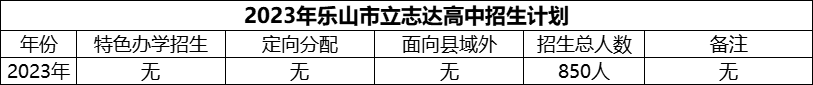 2024年樂山市立志達(dá)高中招生計(jì)劃是多少？