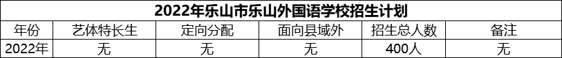 2024年樂山市樂山外國語學校招生計劃是多少？