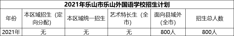 2024年樂山市樂山外國語學校招生計劃是多少？