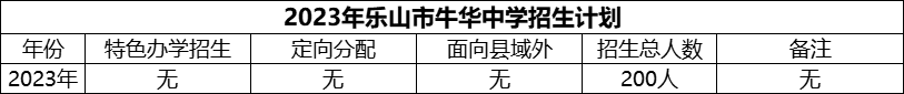 2024年樂山市牛華中學(xué)招生計(jì)劃是多少？