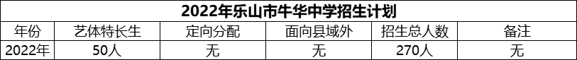 2024年樂山市牛華中學(xué)招生計(jì)劃是多少？