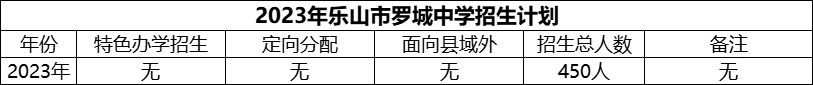 2024年樂山市羅城中學(xué)招生計(jì)劃是多少？