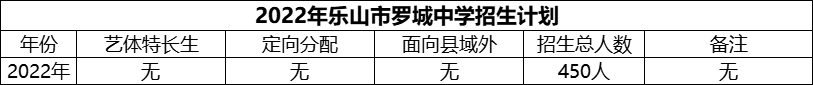 2024年樂山市羅城中學(xué)招生計(jì)劃是多少？