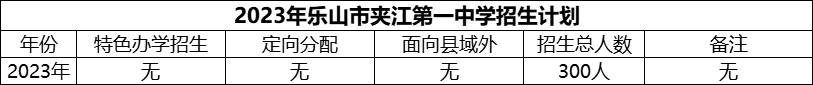 2024年樂山市夾江第一中學招生計劃是多少？