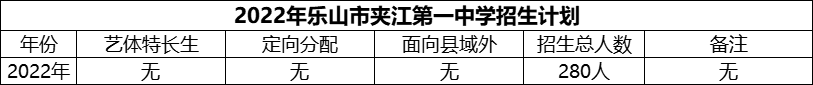 2024年樂山市夾江第一中學招生計劃是多少？