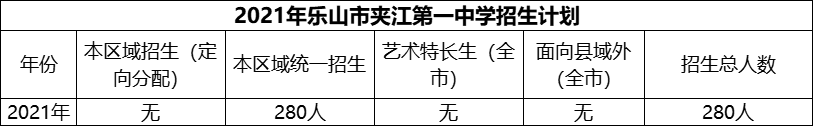 2024年樂山市夾江第一中學招生計劃是多少？