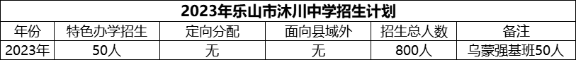 2024年樂(lè)山市沐川中學(xué)招生計(jì)劃是多少？