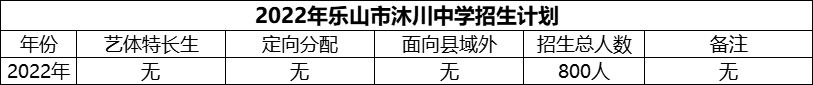 2024年樂(lè)山市沐川中學(xué)招生計(jì)劃是多少？