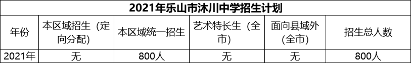 2024年樂(lè)山市沐川中學(xué)招生計(jì)劃是多少？