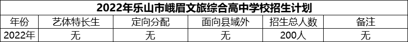 2024年樂山市峨眉文旅綜合高中學(xué)校招生計劃是多少？