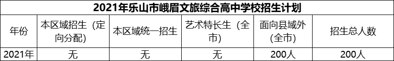 2024年樂山市峨眉文旅綜合高中學(xué)校招生計劃是多少？