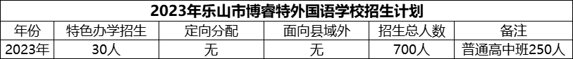 2024年樂山市博睿特外國語學(xué)校招生計劃是多少？